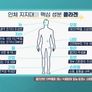 한 번 더 체크타임 스틸컷